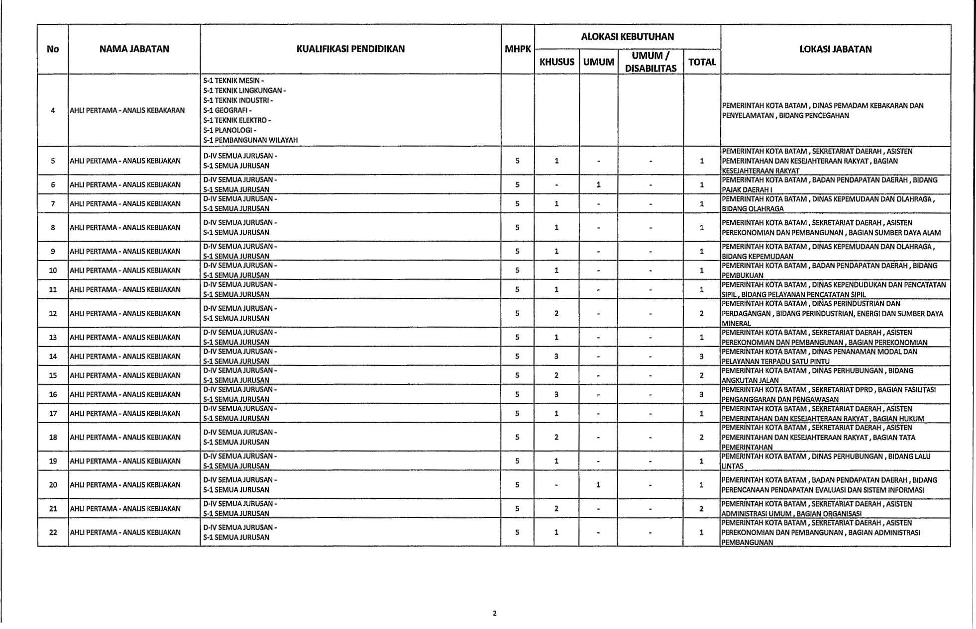 PENGUMUMAN SELEKSI PENGADAAN PEGAWAI PEMERINTAH DENGAN PERJANJIAN KERJA ...