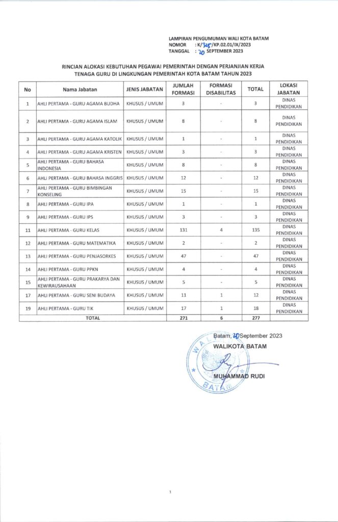 PENGUMUMAN SELEKSI PENGADAAN PEGAWAI PEMERINTAH DENGAN PERJANJIAN KERJA ...