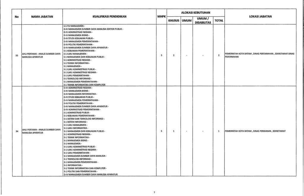 PENGUMUMAN SELEKSI PENGADAAN PEGAWAI PEMERINTAH DENGAN PERJANJIAN KERJA