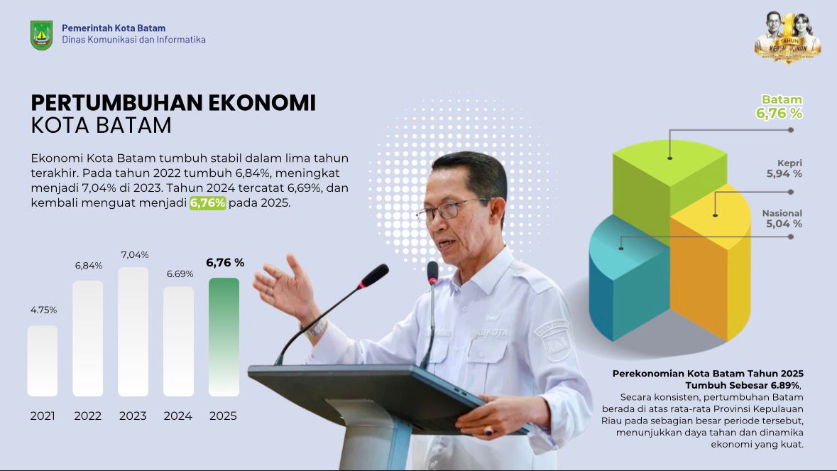 Tren Investasi 2026 di Batam: Mengapa Batam Masih Jadi Primadona Investor Nasional